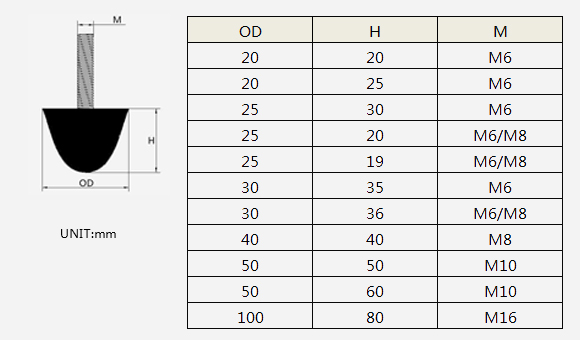 Rubber Mounts 16